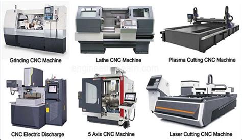 cnc machine mode|types of cnc modes.